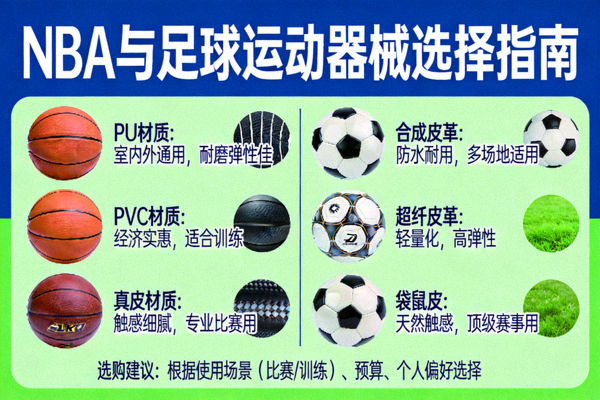 如何选择适合的NBA与足球运动器械指南，展示不同材质和功能的篮球与足球